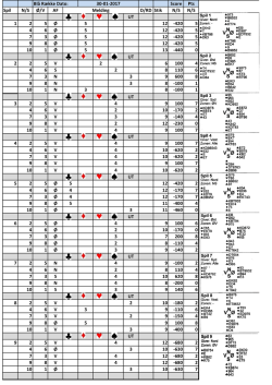 Blå Række Dato: Score Pts Spil N/S Ø/V AF D/RD Stik N/S N/S UT 1