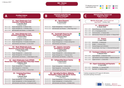 A4 – Marie Skłodowska-Curie COFUND, Researchers` Night and