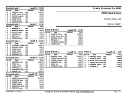 Results for Sprints Brackets (x5) (No B Final)