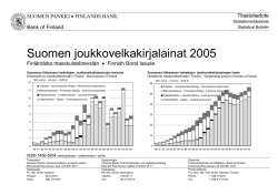 Suomen joukkovelkakirjalainat 2005