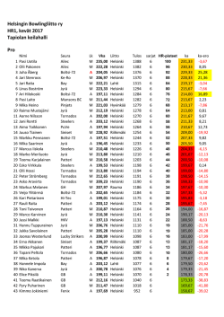 tältä - Helsingin Bowlingliitto