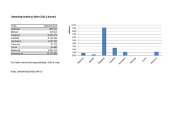 Utbetaling fordelt på fylker 2016 (i kroner)