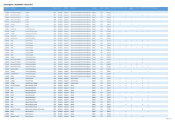 Lanseringsliste - Spesialbutikk - Februar 2017