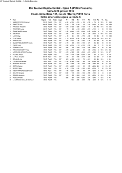 49 Tournoi Rapide Schlak