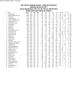 49 Tournoi Rapide Schlak