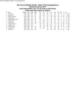 49 Tournoi Rapide Schlak