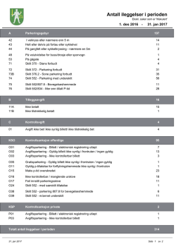 Antall ileggelser i perioden