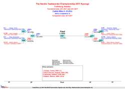 results drawsheets with points day 1