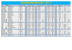 Resultat Vildmarksracet 2017