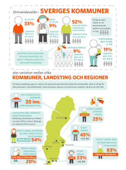 9% - Sveriges Kommuner och Landsting