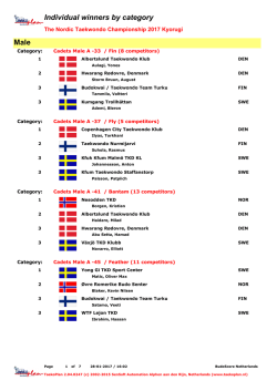 Results individual winner day 1