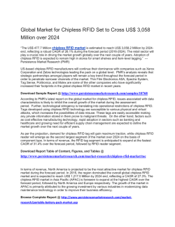 PR - Global Chipless RFID Market 2016-2024