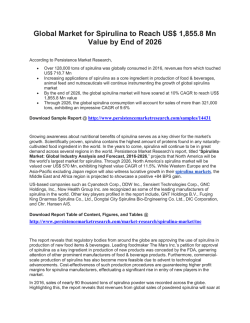 Global Spirulina Market Demand 2016-2026