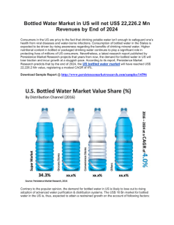 Growth of Bottled Water Market in US 2016-2024