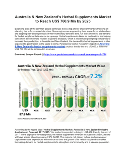 Demand in Australia & New Zealand Herbal Supplements Market