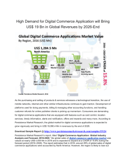 Global Digital Commerce Applications Market Demand