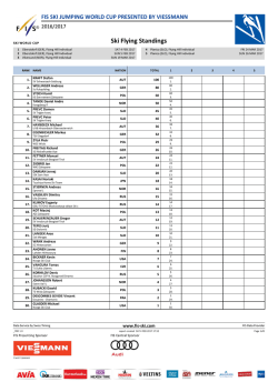 Ski Flying Standings