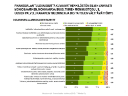 Muuttuva työ finanssialalla -tutkimus 2015 / T