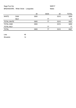 Saga Furs Oyj MAR17 BREAKDOWN, White Velvet Lowgrades