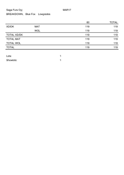 Saga Furs Oyj MAR17 BREAKDOWN, Blue Fox Lowgrades 60