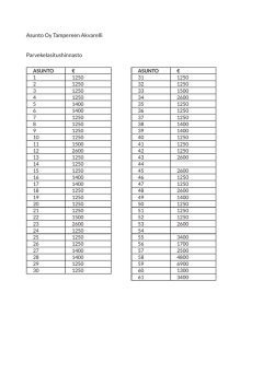 Asunto Oy Tampereen Akvarelli Parvekelasitushinnasto