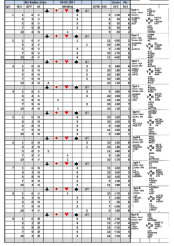 Blå Række Dato: Score Pts Spil N/S Ø/V AF D/RD Stik N/S N/S UT 1