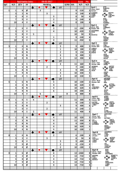 Rød Række Dato: Score Pts Spil N/S Ø/V AF D/RD Stik N/S N/S UT 1