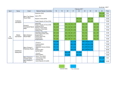 pairings of the ice hockey games at the 8th Asian Winter Games