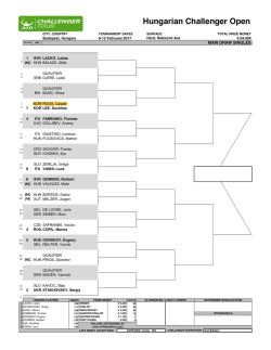 Hungarian Challenger Open