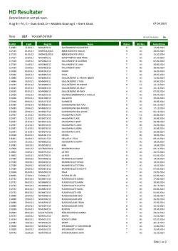 HD Resultater