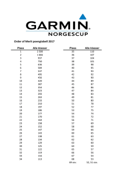 Garmin Norgescup 2017 - Order of Merit poengtabell