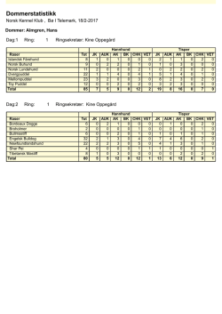 Dommerstatistikk - Norsk Kennel Klub