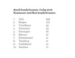 1. Oslo 2. Bergen 3. Trondheim 4. Drammen 5. Stavanger 6. Bærum