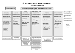 Lantråd och ministrar ÅLANDS LANDSKAPSREGERING