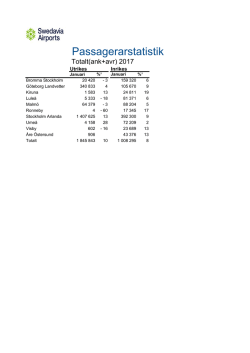 1.04. Passagerare fördelat på utrikes och inrikes per