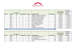 Etapp 1 ENHET Boendeform A,B Upphandling