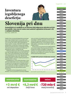 Inventura izgubljenega desetletja: Slovenija pri dnu Objavljeno v