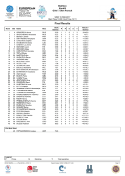 Final Results