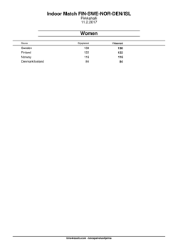 Indoor Match FIN-SWE-NOR