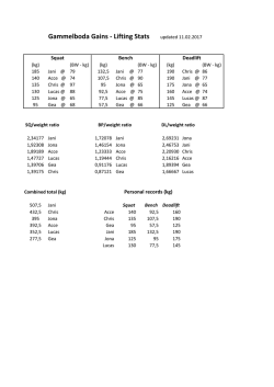 Gammelboda Gains - Lifting Stats