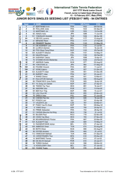 Singles Seedings