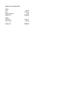 Balance pr. 31. december 2016 Aktiver Kasse 2.062