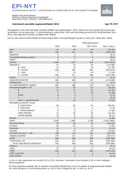 Tabellen viser antal individuelt anmeldte sygdomstilfælde