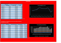 Oversigt prisudvikling