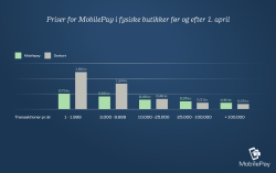 Untitled - MobilePay