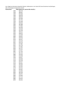 Postnummer Årlig indkomst pr. person efter skat (kr.) 1000 306.720