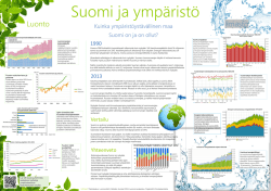 Suomi ja ympäristö