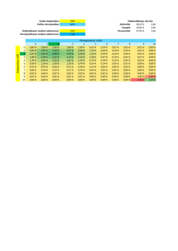 HIFK – SaiPa VIERAS +1.5