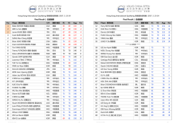 Final Result | 㔀ۉ働਽ Final Result | 㔀ۉ働