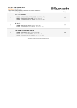 El Buitre, 32k Trail - Clasificación Campeonato por Equipos